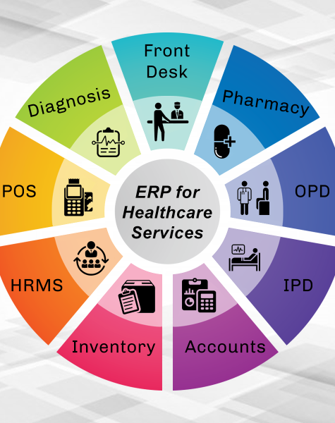 ERP solution for healthcare, healthcare ERP Services